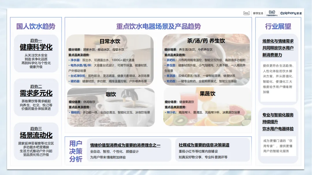 2025年度国人饮水电器白皮书-TMIC天猫新品创新中心.pdf