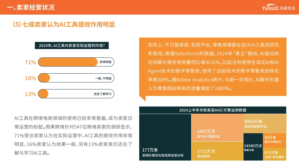 图片[10]-2025年跨境电商行业趋势报告-雨果跨境.pdf-一起筹课网