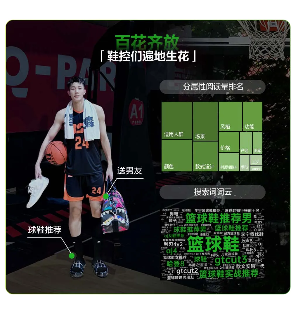 图片[9]-2025小红书球类运动趋势前瞻.pdf-一起筹课网