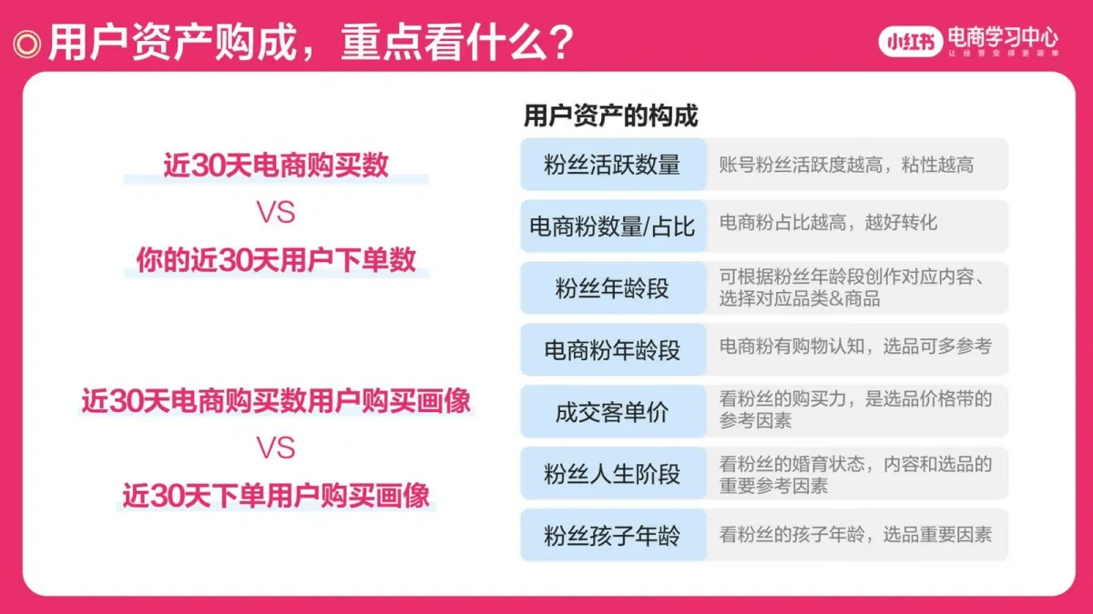 图片[5]-2025小红书618活动全周期买手直播运营指南.pdf-一起筹课网
