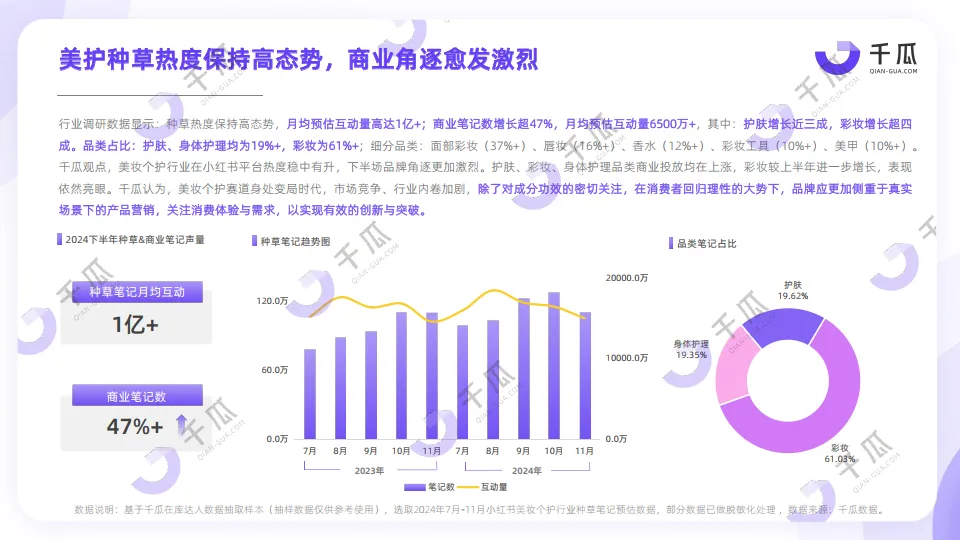 图片[5]-2024年下半年小红书热门行业简报-千瓜数据.pdf-一起筹课网