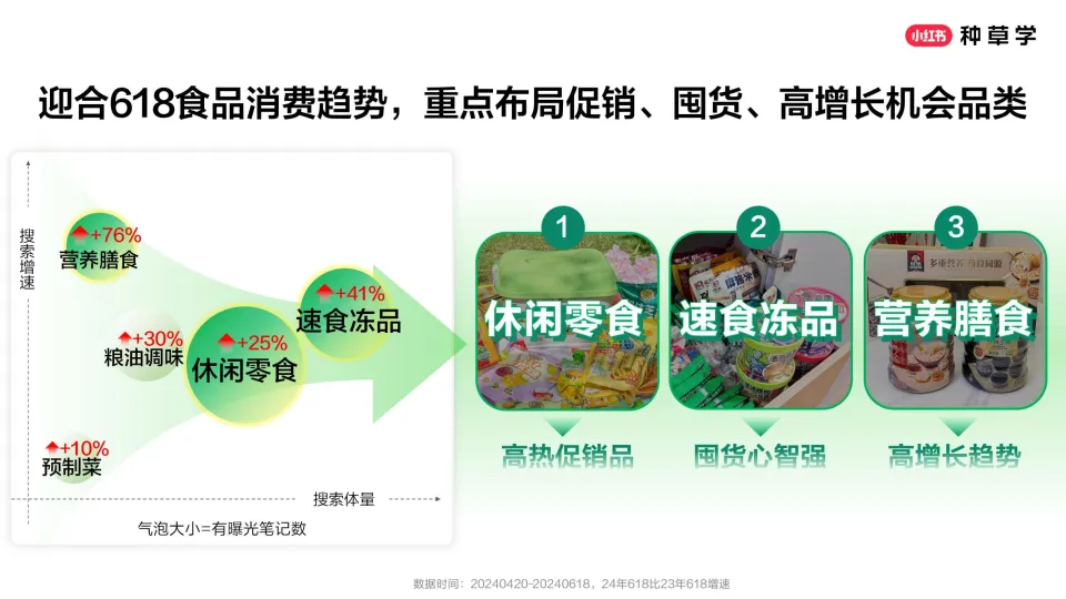 图片[10]-2025小红书618食品行业全域增长策略.pdf-一起筹课网