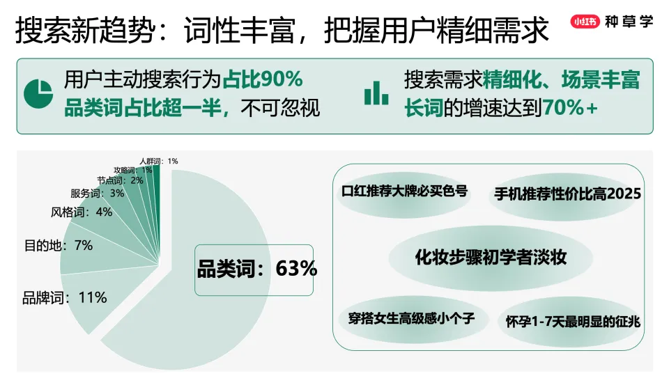 图片[4]-2025小红书搜索推广618趋势解读与产品投放策略.pdf-一起筹课网