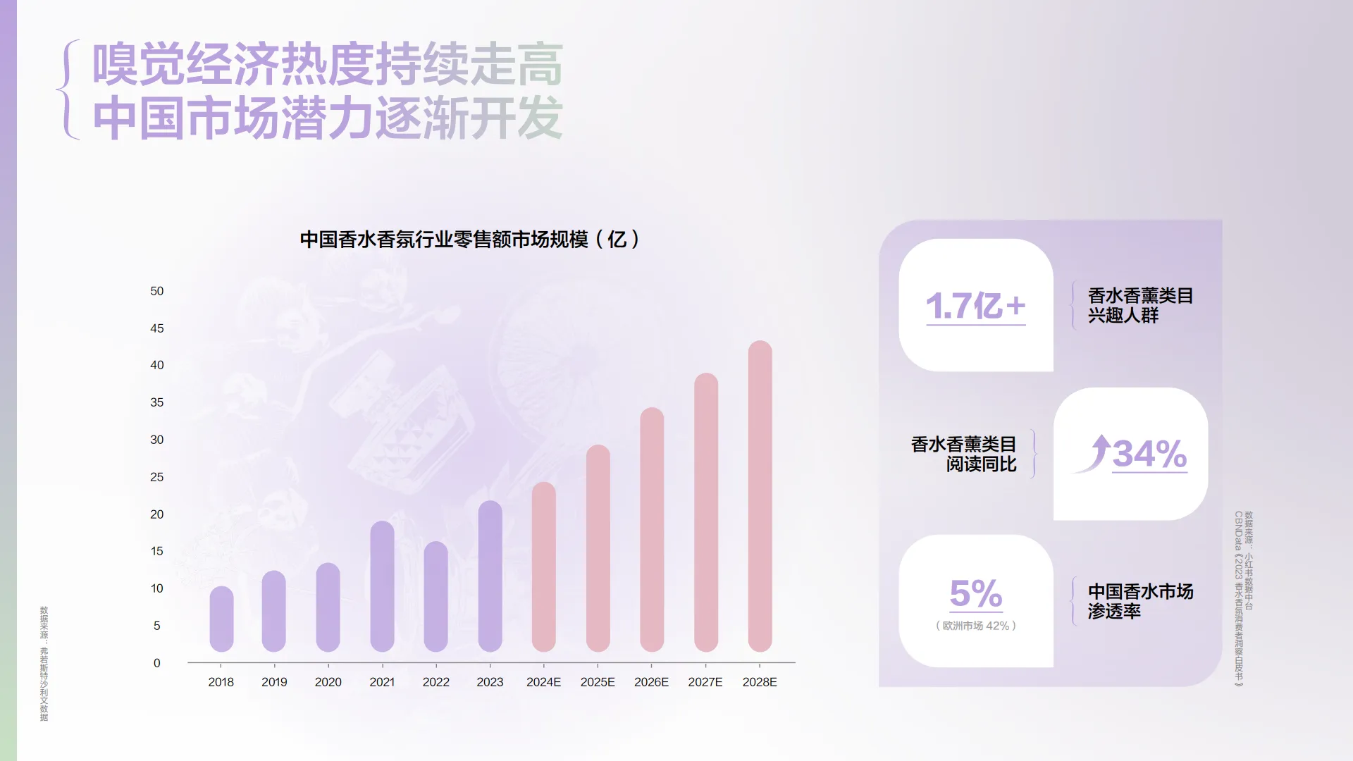 图片[6]-2025年香水香氛行业趋势灵感图鉴报告-小红书.pdf-一起筹课网