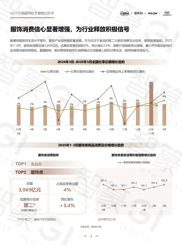 图片[5]-2025年秋冬天猫服饰白皮书-智篆商业智库.pdf-一起筹课网