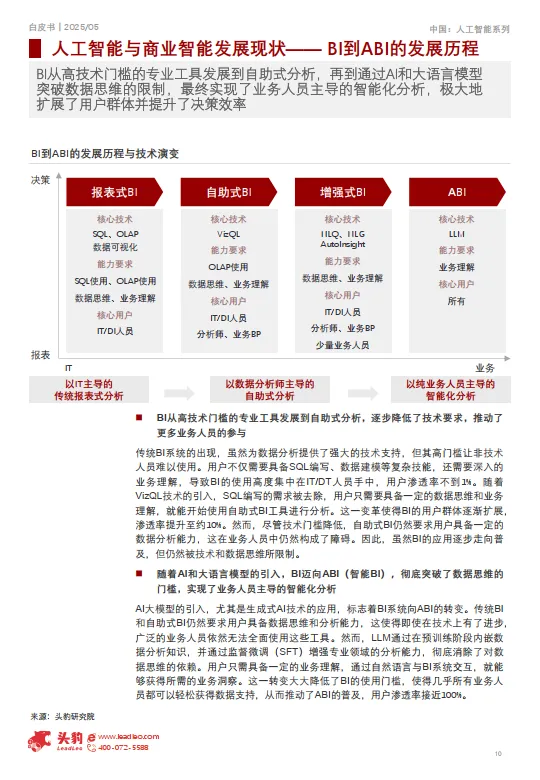 图片[10]-2025年中国人工智能与商业智能发展白皮书：AI驱动商业智能决策，企业数字化转型的智脑引擎-头豹.pdf-一起筹课网