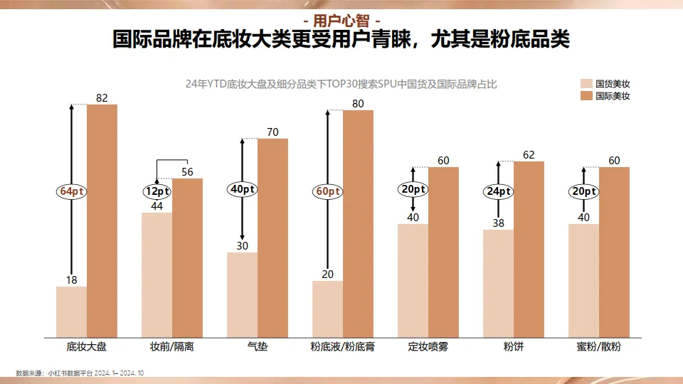 图片[5]-2024年小红书底妆洞察-小红书商业美奢潮流服饰行业 & 电通中国.pdf-一起筹课网