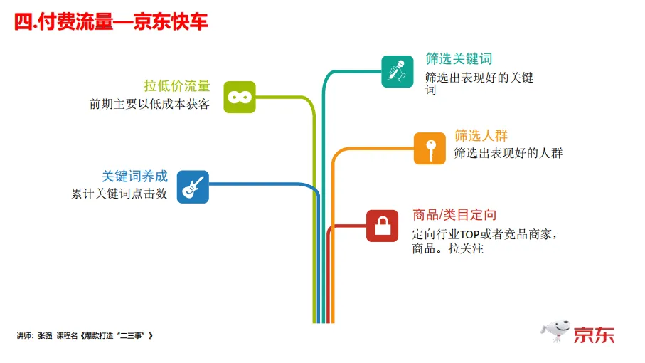 图片[8]-京东：爆款打造二三事.pdf-一起筹课网