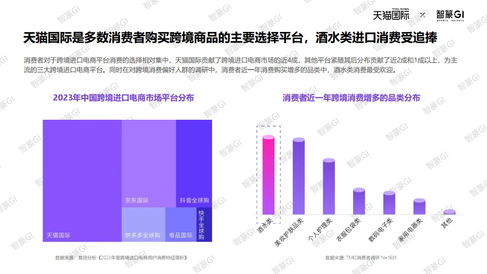 2025天猫国际跨境酒白皮书-智篆商业.pdf