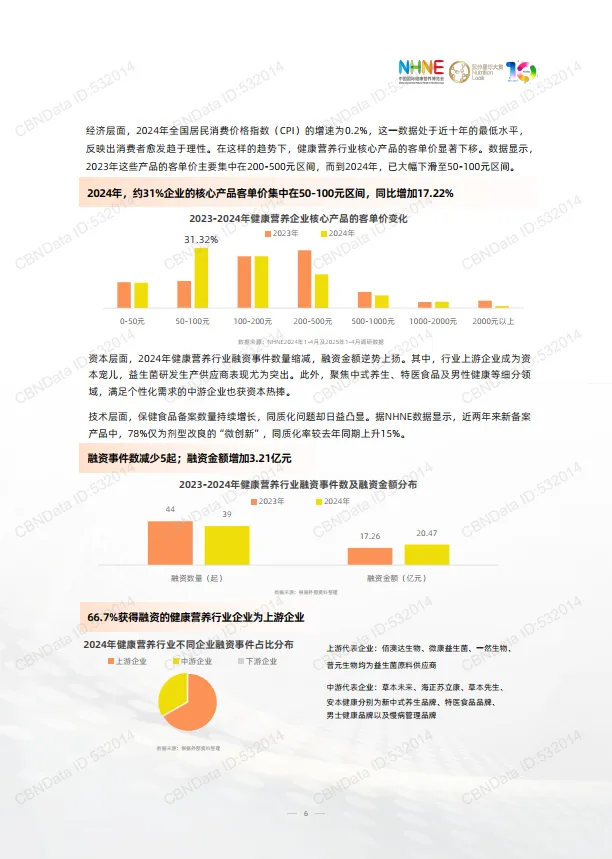 图片[6]-2024-2025年健康营养行业品牌渠道发展洞察报告-中国国际健康营养博览会.pdf-一起筹课网
