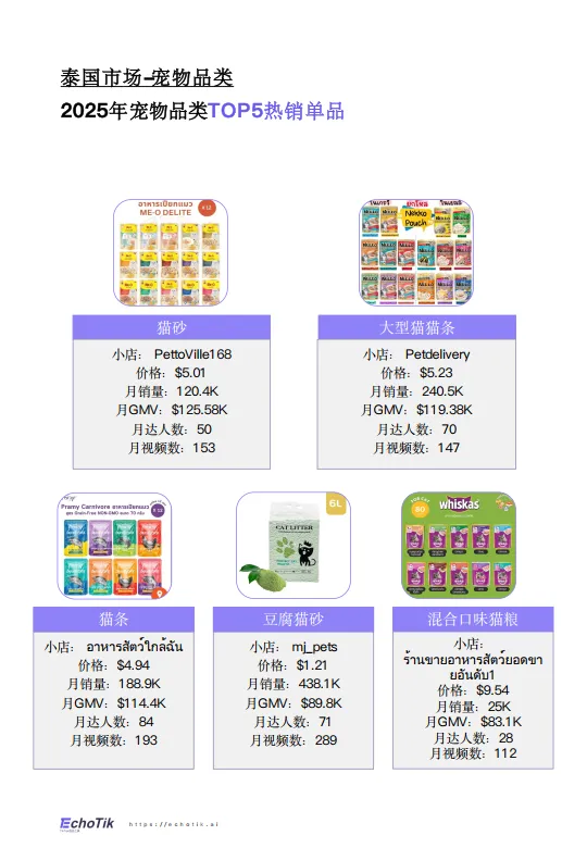 图片[8]-2024-2025年TikTok Shop宠物类目市场分析报告-EchoTik.pdf-一起筹课网