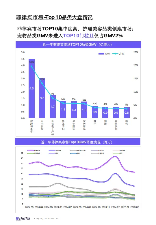图片[10]-2024-2025年TikTok Shop宠物类目市场分析报告-EchoTik.pdf-一起筹课网