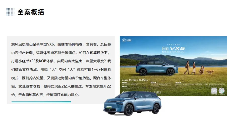 图片[2]-汽车品牌新车型上市小红书营销【汽车】【种草营销】.pdf-一起筹课网