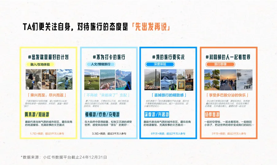 图片[10]-2025年小红书文旅灵感出游种草指南.pdf-一起筹课网