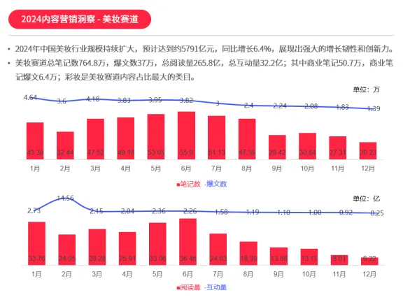 图片[4]-2024小红书内容增长力报告-今日广告&众星云.pdf-一起筹课网