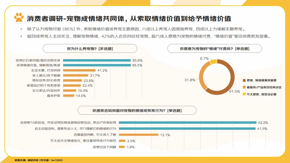 图片[7]-2025年宠物消费报告-京东研究院.pdf-一起筹课网