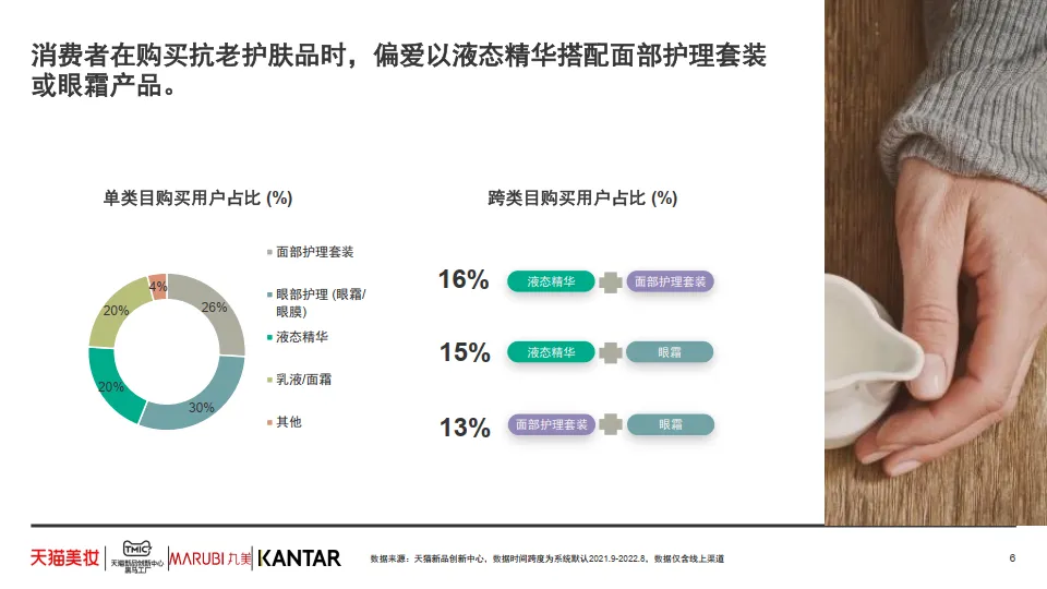 抗衰老功效护肤趋势白皮书-天猫美妆.pdf