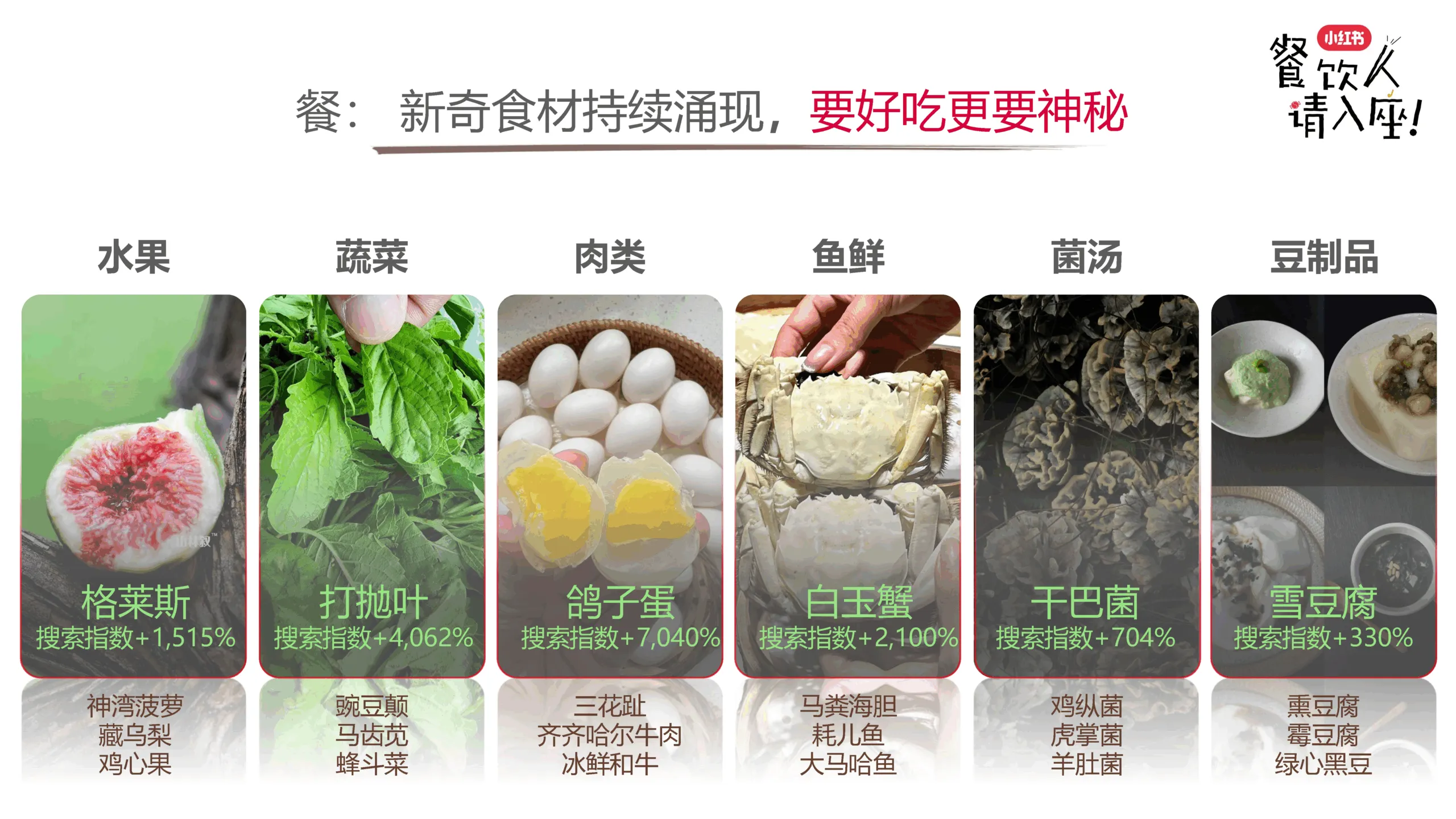 图片[4]-2025年小红书餐饮行业新趋势.pdf-一起筹课网