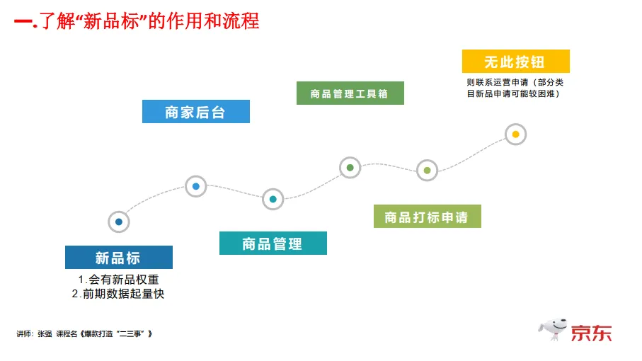 图片[4]-京东：爆款打造二三事.pdf-一起筹课网