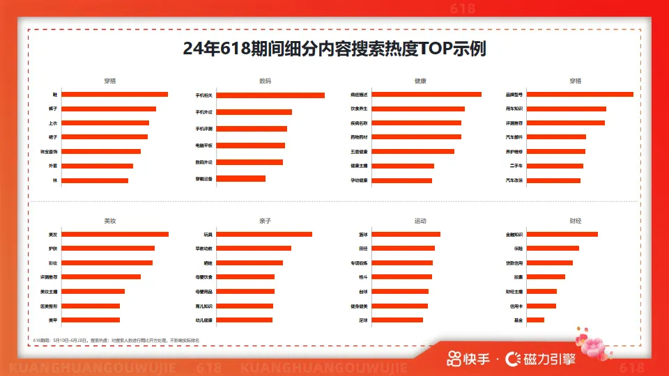 2025年快手618用户数据报告-快手&磁力引擎.pdf