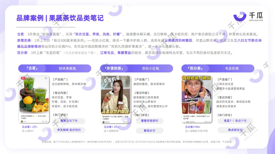 图片[7]-2025年第一季度「新兴品类」简报（小红书平台）-千瓜数据.pdf-一起筹课网