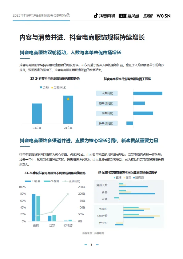 图片[7]-2025年抖音电商品牌服饰春夏趋势报告-抖音商城.pdf-一起筹课网