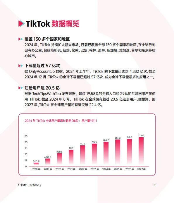 图片[5]-2024 TikTok Shop年度调研报告-TT123.pdf-一起筹课网