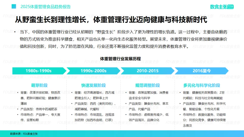 2025年体重管理食品趋势报告-FDL数食主张.pdf