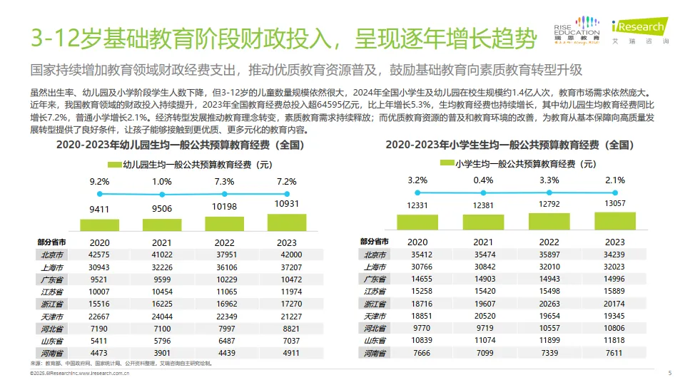 2025年中国少儿综合能力教育研究报告-艾瑞咨询.pdf