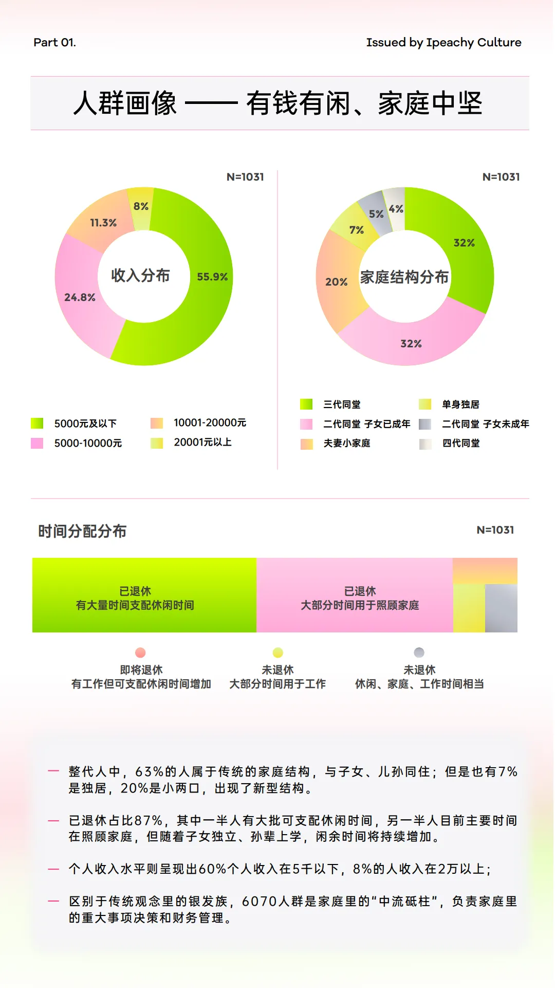 图片[5]-2025年从闯一代到享一代，新退休人群的消费潜力与营销密码.pdf-一起筹课网