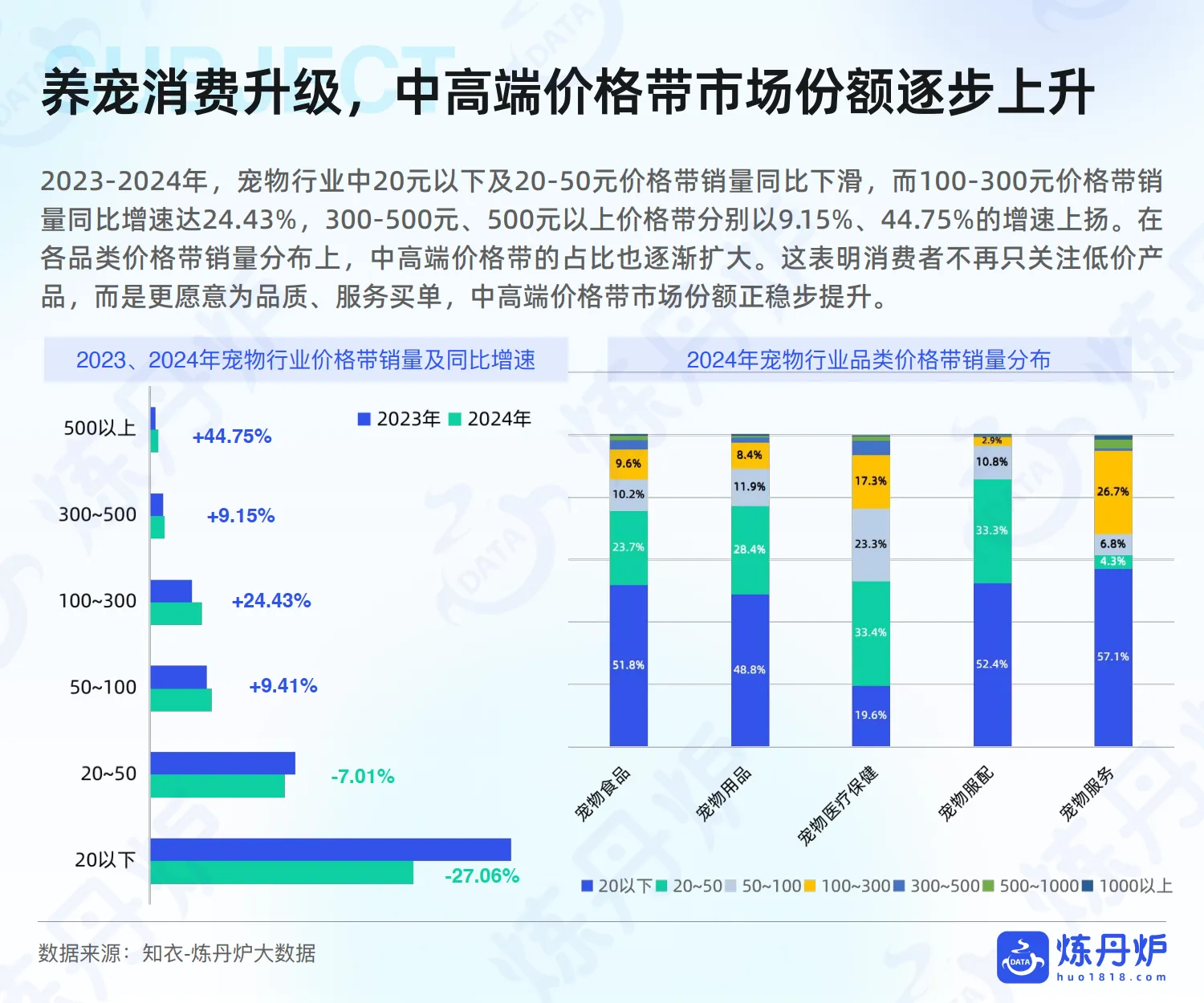 图片[9]-2025年宠物食品市场线上消费趋势洞察-炼丹炉.pdf-一起筹课网