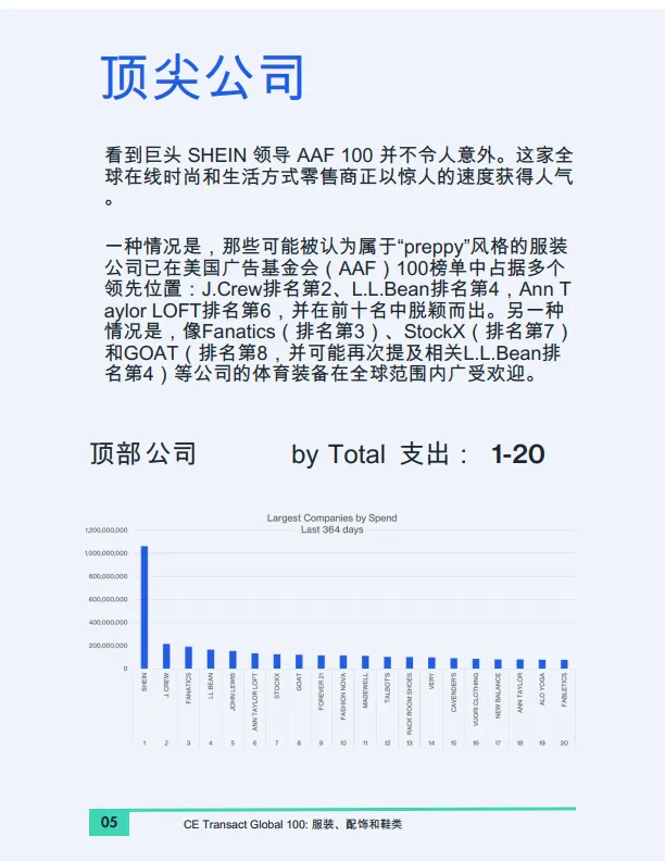 服装、配饰及鞋履2024全球产业100排名.pdf