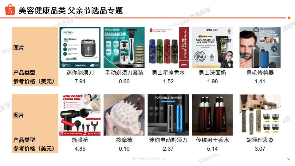 2025年父亲节专题选品参考报告-Shopee.pdf