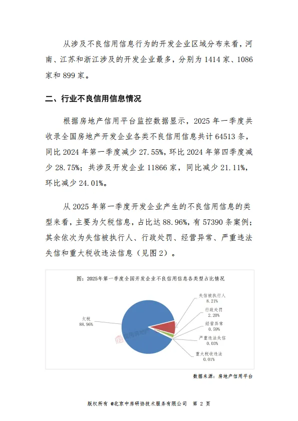 2025年第一季度房地产开发企业信用状况报告-中房网.pdf