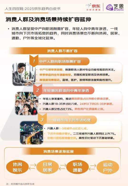 2025年人生四双鞋：京东趋势白皮书-京东艺恩.pdf