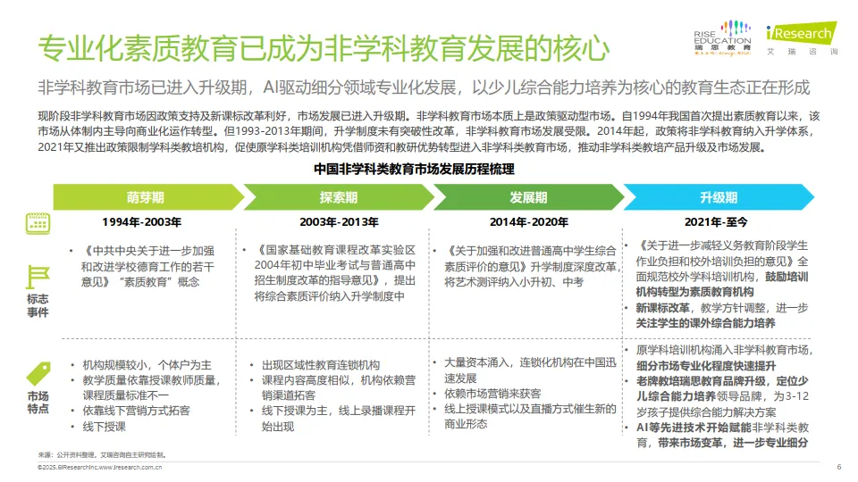 2025年中国少儿综合能力教育研究报告-艾瑞咨询.pdf