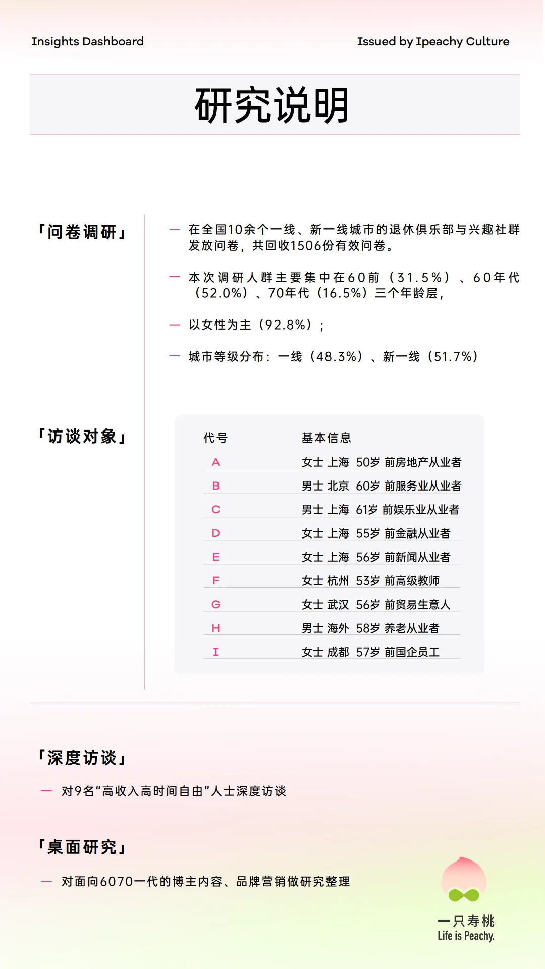 图片[3]-2025年从闯一代到享一代，新退休人群的消费潜力与营销密码.pdf-一起筹课网