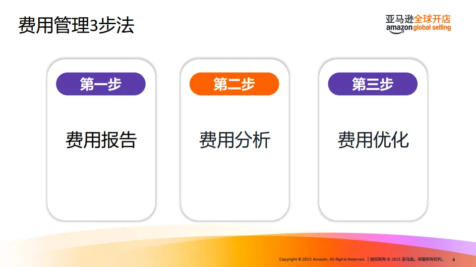 亚马逊FBA费用优化指南（2025）-亚马逊全球开店.pdf