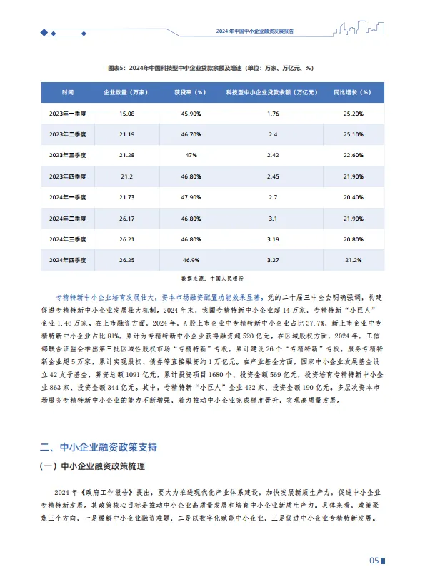 2024年中国中小企业融资发展报告-微风企.pdf