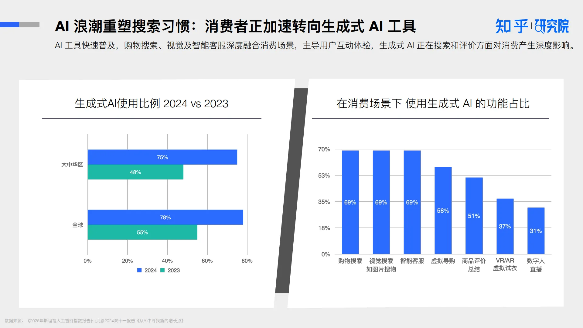 2025AI 驱动消费决策：营销变革白皮书-知乎研究院.pdf
