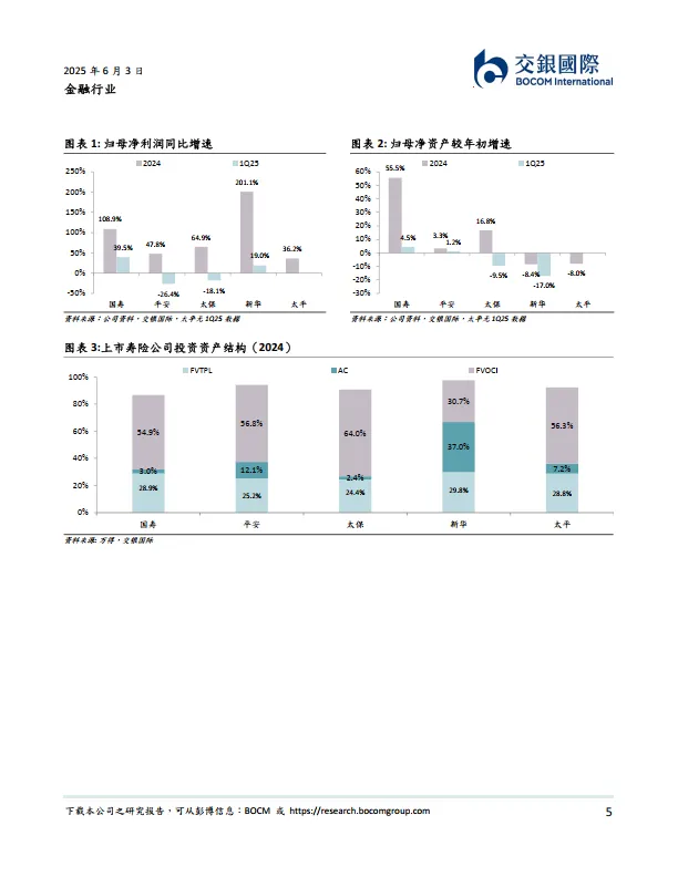 金融行业2025下半年展望：把握高股息主线，守正出奇-交银国际证券.pdf