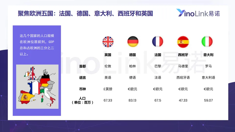 2025年欧洲市场趋势及海外营销指南报告-易诺.pdf