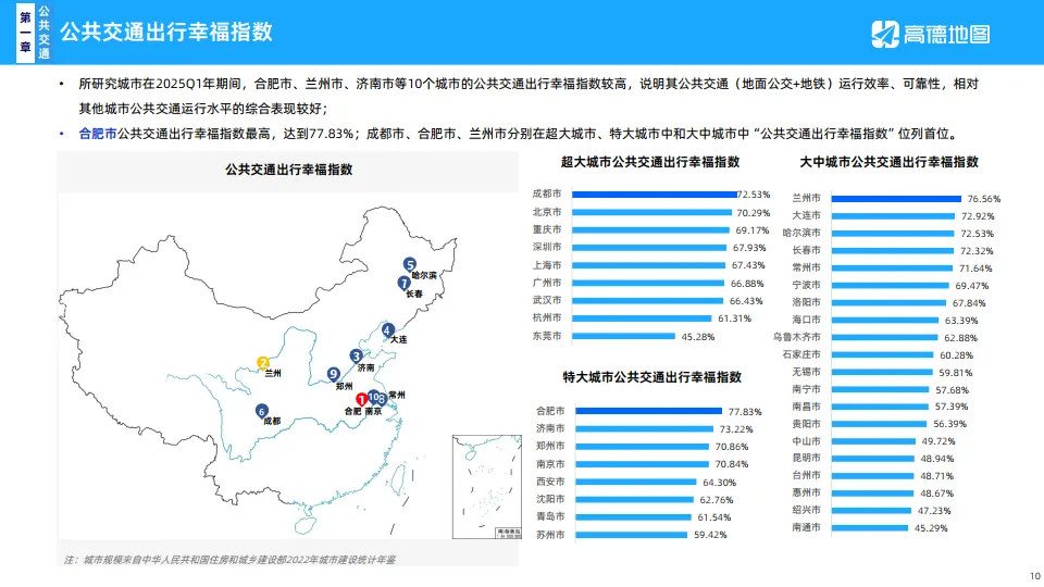 2025年Q1年中国主要城市交通分析报告-高德地图.pdf