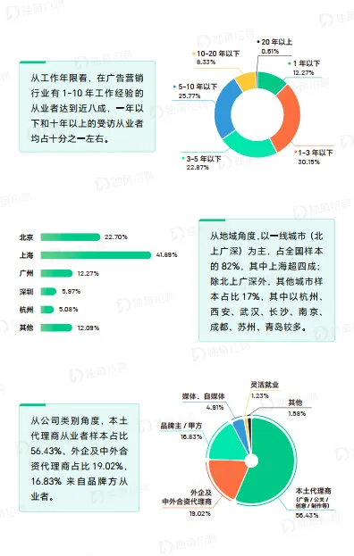 图片[3]-2024广告营销行业薪酬报告-独角招聘.pdf-一起筹课网