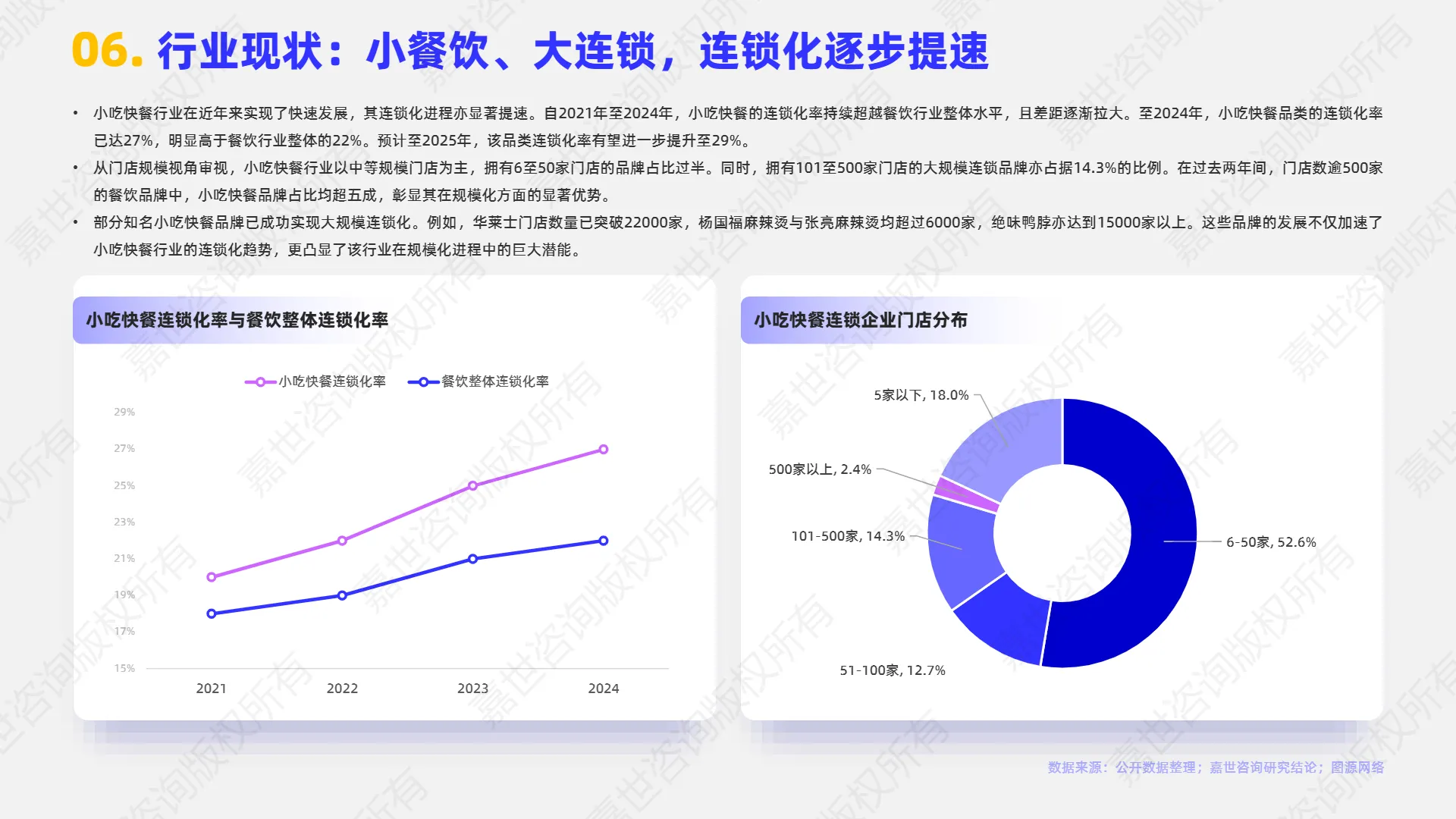 2025年小吃快餐行业简析报告-嘉世咨询.pdf