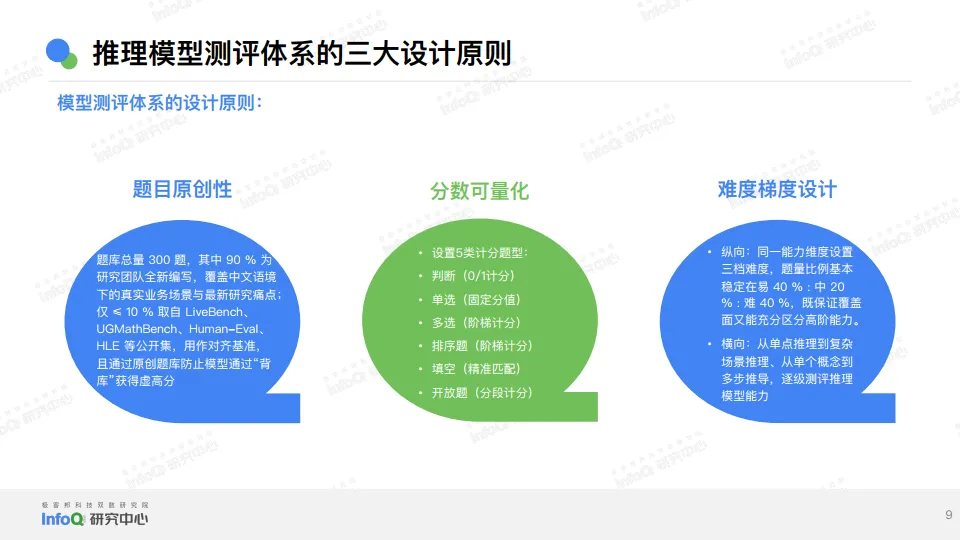 2025年推理模型综合测评报告-InfoQ.pdf
