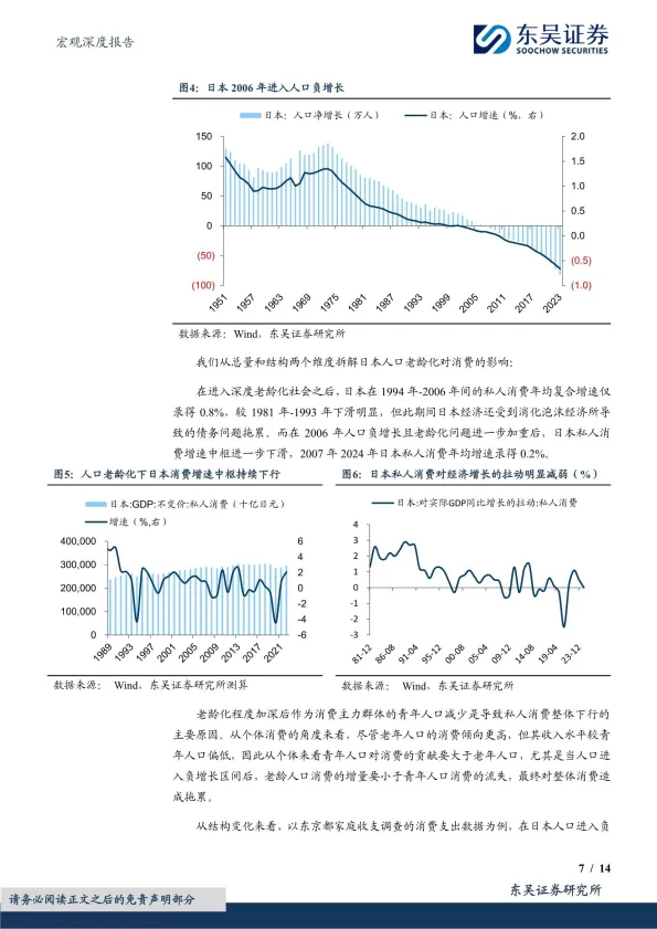 宏观深度报告：老龄化进程下的消费变迁和银发经济-东吴证券.pdf