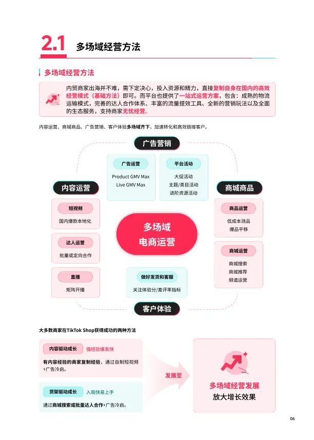 2025东南亚跨境出海经营白皮书-TikTok Shop.pdf