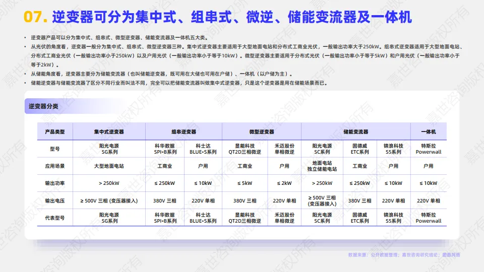 图片[8]-2025年储能逆变器行业简析报告-嘉世咨询.pdf-一起筹课网