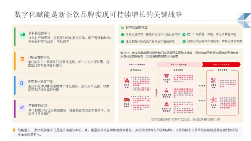 2025年现制饮品行业机遇分析报告-博晓通.pdf